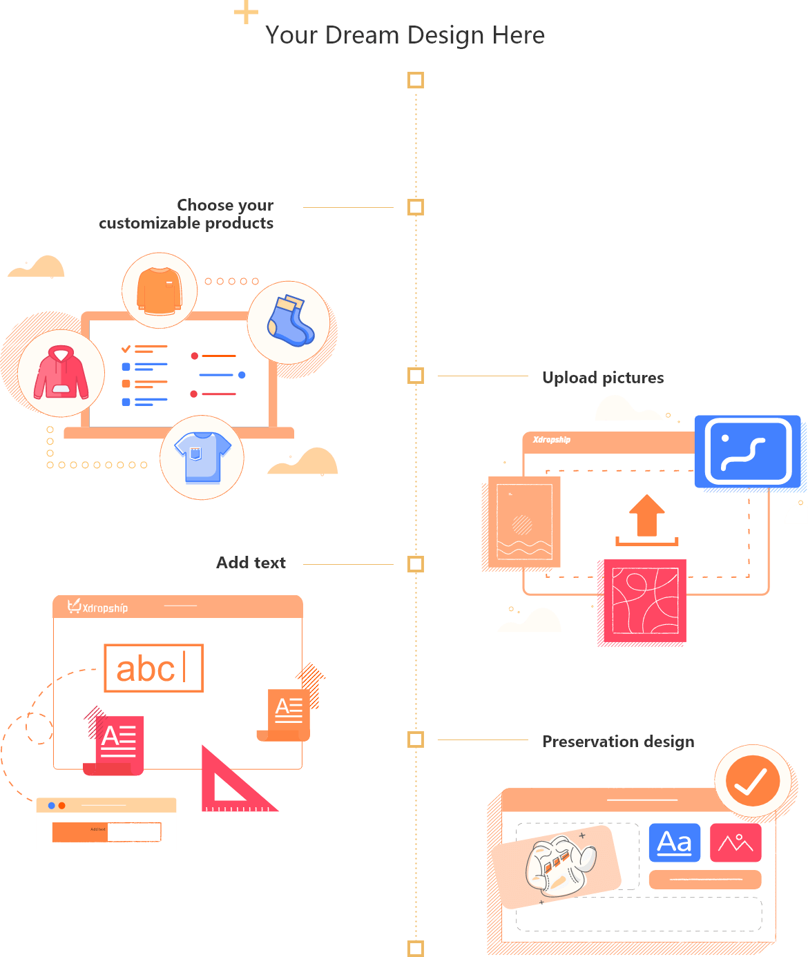 How To Design